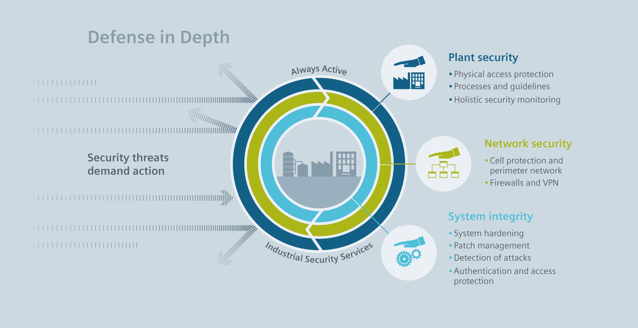 Image Security risks impose a need for action.