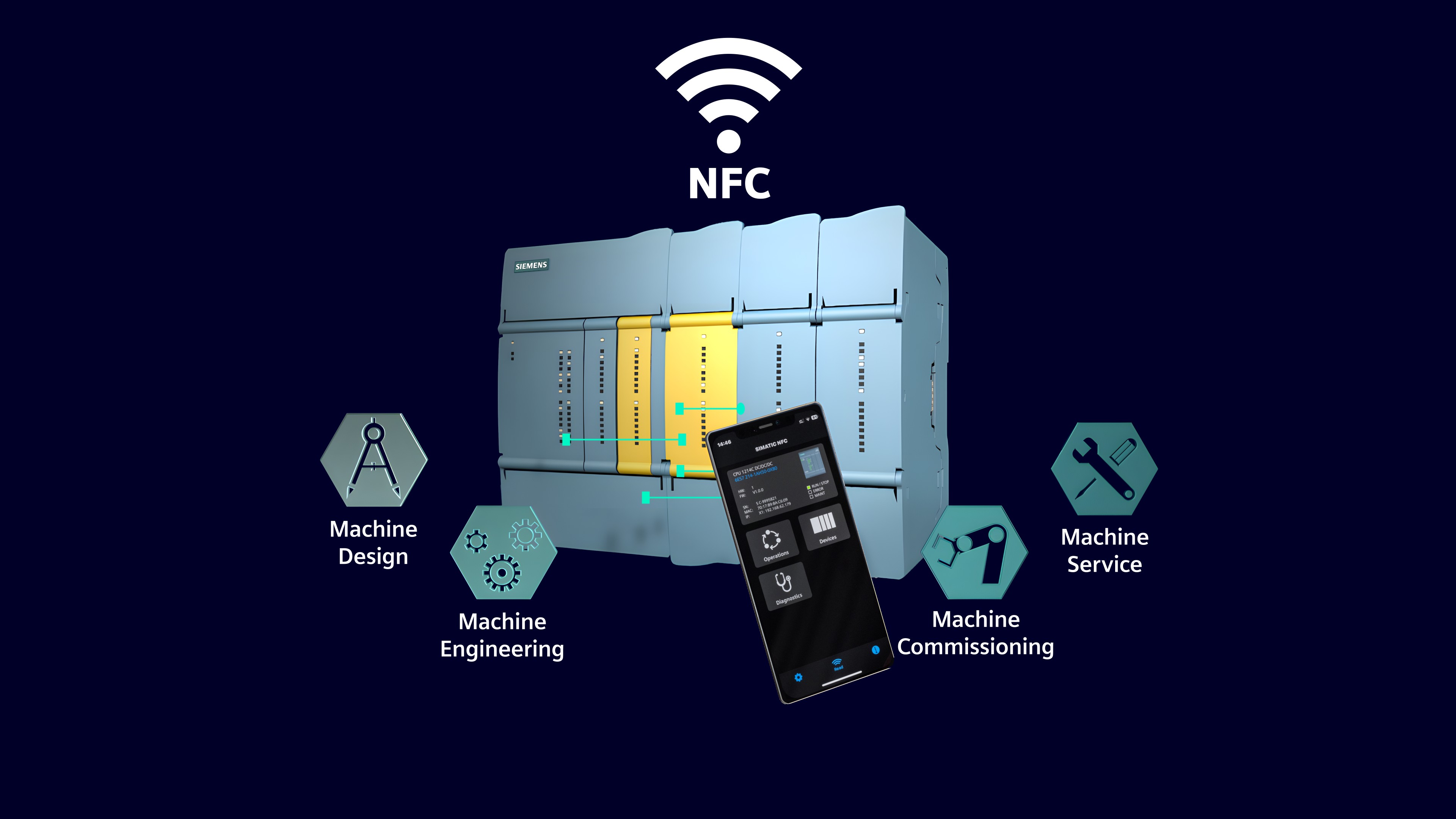 Image SIMATIC S7-1200 G2: cyber and functional safe start in TIA Portal V20